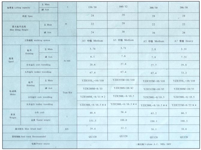 QD型5-350吨吊钩桥式起重机