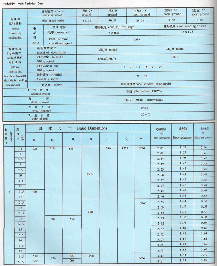 LDA型1-30吨电动单梁桥式起重机