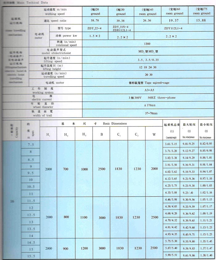 LDA型1-30吨电动单梁桥式起重机