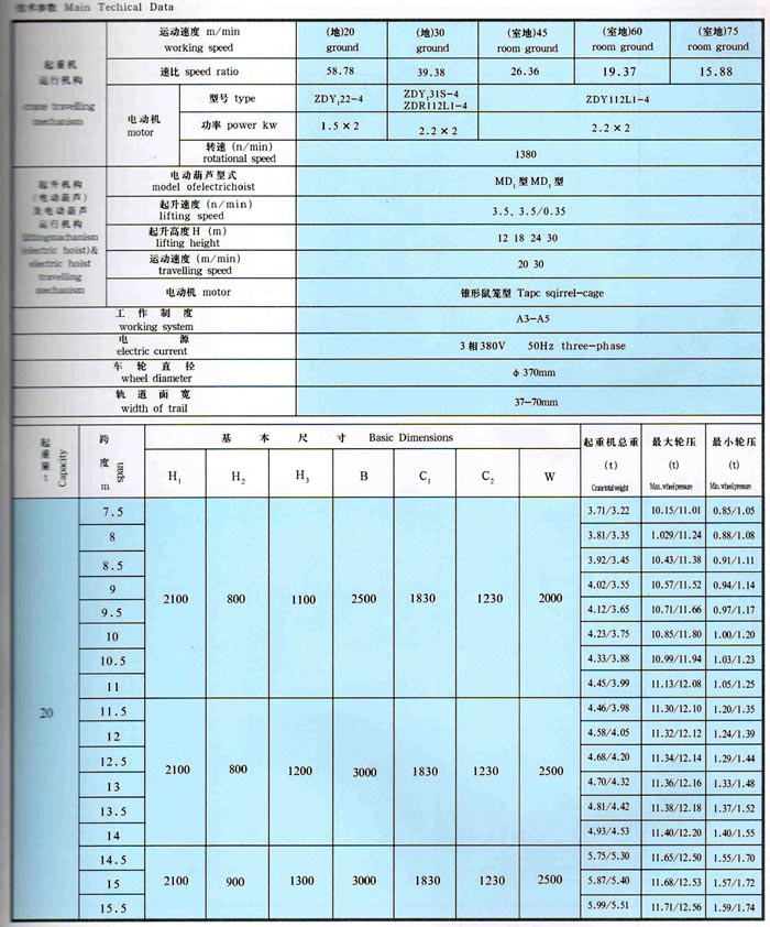 LDA型1-30吨电动单梁桥式起重机